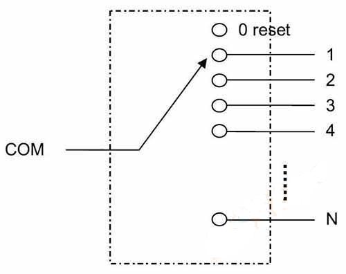 1x8 fiber optical switch Optical Path