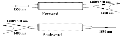 1480/1550nm WDM/Isolator Hybrid img