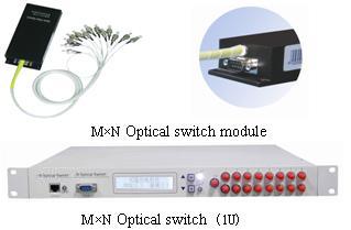 1xN MxN Switch module 1x5 1x7 4x4.. 