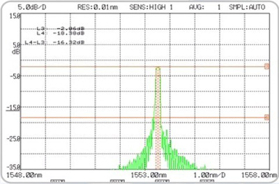 fbg spectrum for fiber sensor
