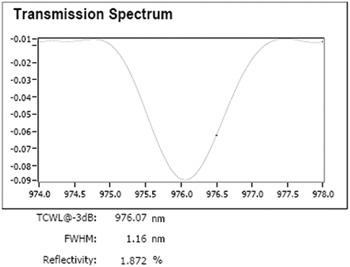 fbg wavelength stabilizer