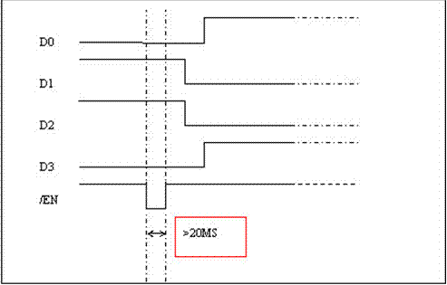 1×16 Optical Switch switching sequence chart