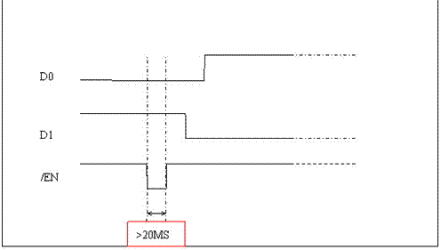 1×4 Optical Switch switching sequence chart