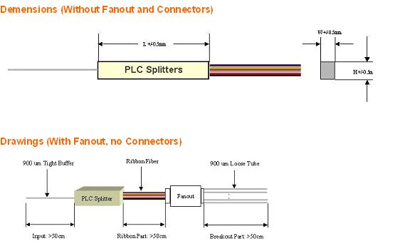 (Planar Lightwave Circuits) PLC Splitters