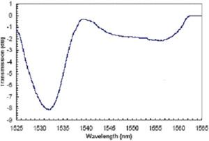 Chirped Fiber Grating 